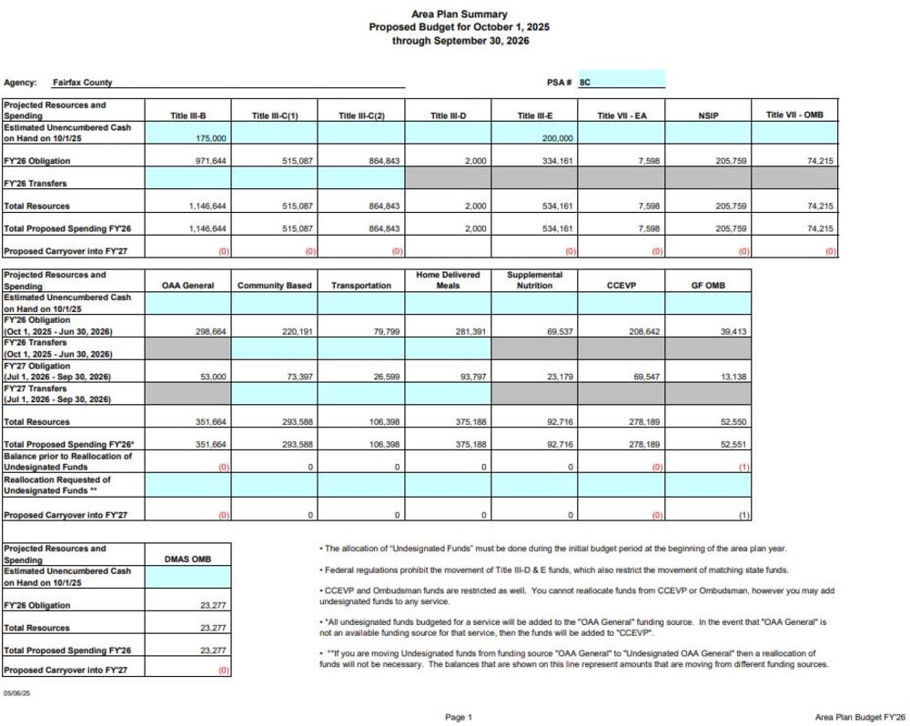 PY 2026 Proposed Budget 